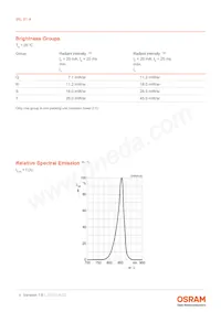 IRL 81A Datasheet Page 4