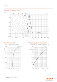 IRL 81A Datasheet Page 5