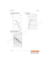 LD 261-5/6數據表 頁面 6