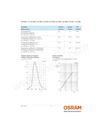 LD 269 Datasheet Pagina 4