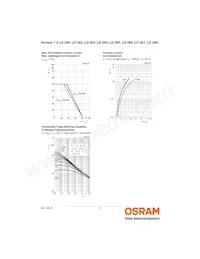 LD 269 Datasheet Pagina 5