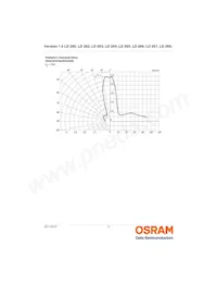 LD 269 Datasheet Pagina 6