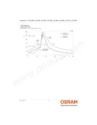 LD 269 Datasheet Page 9