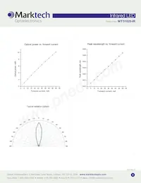 MT51020-IR Datenblatt Seite 3