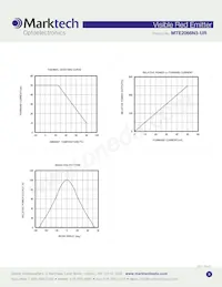 MTE2066N3-UR Datasheet Pagina 3