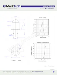 MTE3047N-UB Datasheet Pagina 2