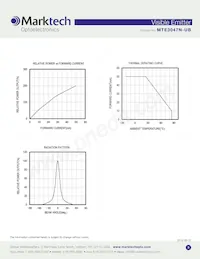 MTE3047N-UB Datasheet Pagina 3