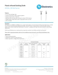 OP166W Datasheet Copertura