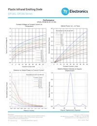 OP166W Datasheet Pagina 4