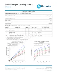 OP205CL Datasheet Page 2