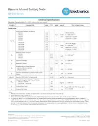 OP234 Datasheet Pagina 3