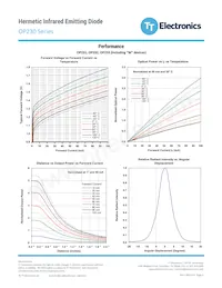 OP234 Datasheet Pagina 4