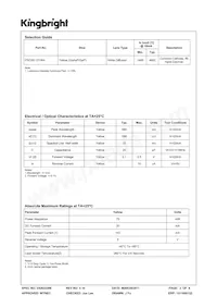 PSC05-12YWA Datasheet Pagina 2