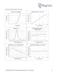 RVXR-295-SB-073707 Datasheet Pagina 5