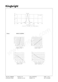 SA08-12CGKWA數據表 頁面 3