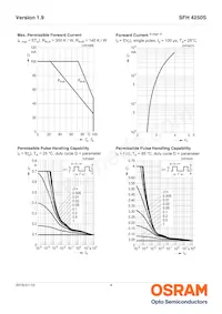 SFH 4250S-S Datasheet Page 4