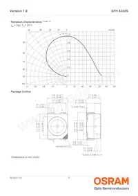 SFH 4250S-S Datasheet Pagina 5