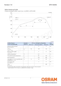 SFH 4250S-S Datasheet Page 7