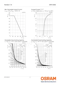 SFH 4256-R數據表 頁面 4