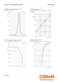 SFH 4258 Datasheet Page 4