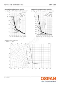 SFH 4258 Datasheet Page 5