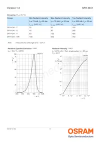 SFH 4341 Datasheet Pagina 3