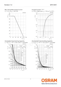 SFH 4341 Datasheet Pagina 4