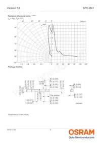 SFH 4341 Datasheet Pagina 5