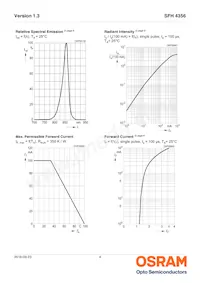 SFH 4356 Datenblatt Seite 4
