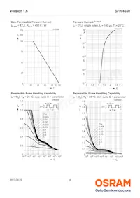 SFH 4550-FW AN18 Datasheet Pagina 4