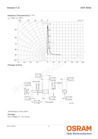 SFH 4550-FW AN18 Datasheet Pagina 5