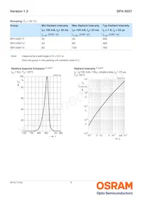 SFH 4557 Datasheet Pagina 3