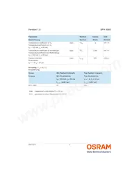 SFH 4585-Z Datasheet Pagina 4