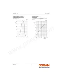 SFH 4585-Z Datasheet Pagina 5