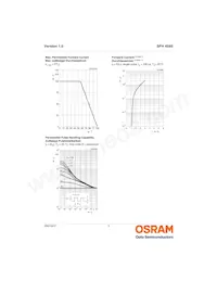 SFH 4585-Z Datasheet Pagina 6