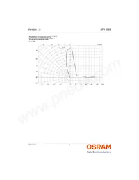 SFH 4585-Z Datasheet Pagina 7