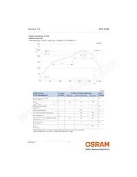 SFH 4585-Z Datasheet Pagina 11