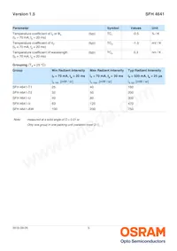 SFH 4641-T1V Datasheet Page 3