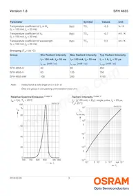 SFH 4655-UV Datasheet Page 3