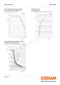 SFH 4685-Z Datasheet Pagina 6