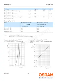 SFH 4715S-CBDA Datenblatt Seite 3