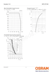 SFH 4715S-CBDA Datasheet Pagina 4