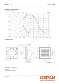 SFH 4715S-CBDA Datasheet Pagina 5