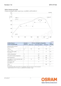 SFH 4715S-CBDA Datasheet Pagina 7