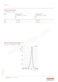 SFH 4771 Datasheet Pagina 4