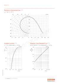 SFH 4771 Datasheet Pagina 5