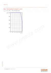 SFH 4771 Datasheet Pagina 6