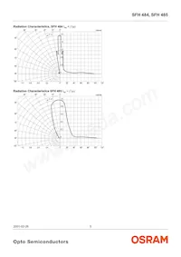 SFH 484-2 Datasheet Pagina 5