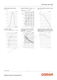 SFH 484-2 Datasheet Pagina 6