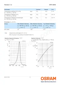 SFH 4846 Datasheet Pagina 3